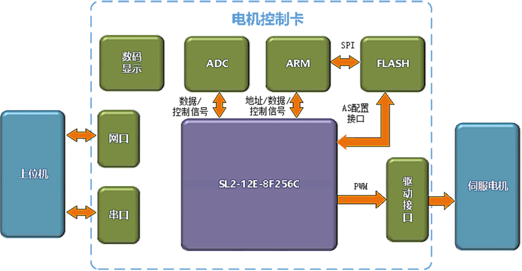 ������ƿ��ƻ�